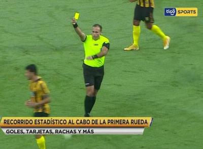 Los números de la novena fecha del Apertura 2021