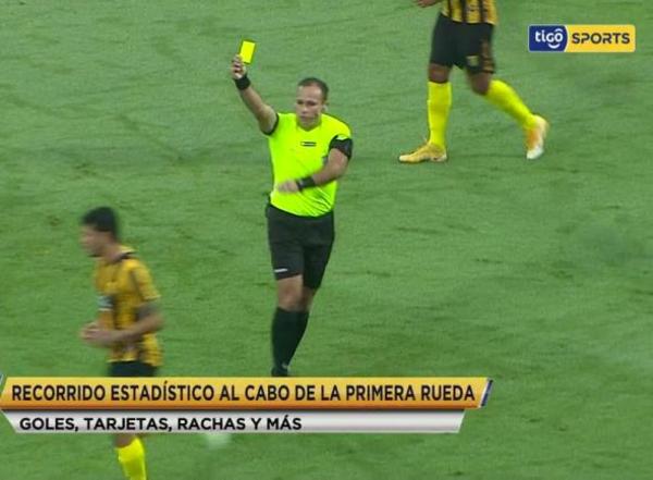 Los números de la novena fecha del Apertura 2021