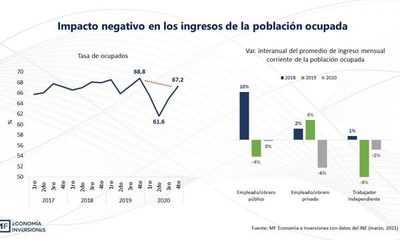 Crisis económica pasó de largo frente a estatales