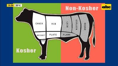 Enfoque Económico: la carne paraguaya en Israel - Enfoque económico - ABC Color
