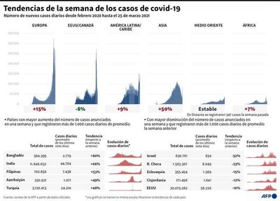 Científicos observan con cautela  la aparición de las nuevas variantes - Mundo - ABC Color