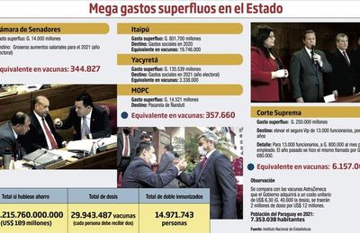Si eliminan despilfarros, tendremos vacunas para todos por dos años - Nacionales - ABC Color