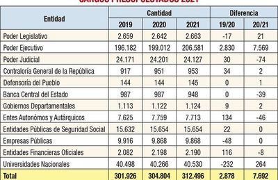 Más de  100 nombramientos entre  febrero y marzo dispuso el Ejecutivo - Nacionales - ABC Color