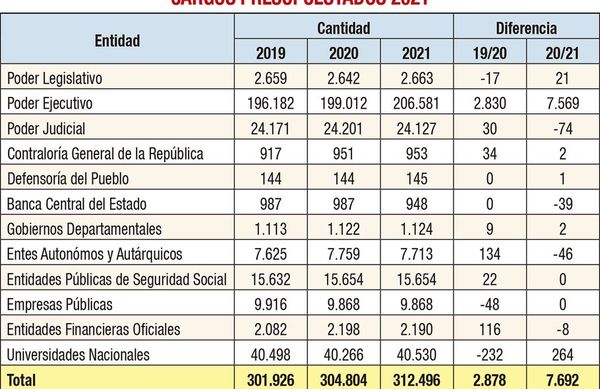 Más de 100 nombramientos entre febrero y marzo dispuso el Ejecutivo - Nacionales - ABC Color