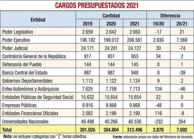 Más de 100 nombramientos entre febrero y marzo dispuso el Ejecutivo