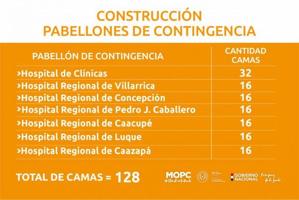 Emergencia COVID-19: MOPC licita por vía de la excepción construcción de nuevos pabellones para 128 camas de UTI