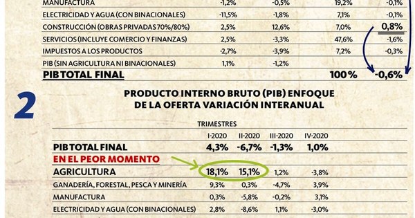 La Nación / La mejor caída