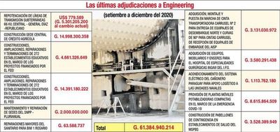 Otra vez Engineering es adjudicada por MOPC para construir un pabellón de contingencia - Nacionales - ABC Color