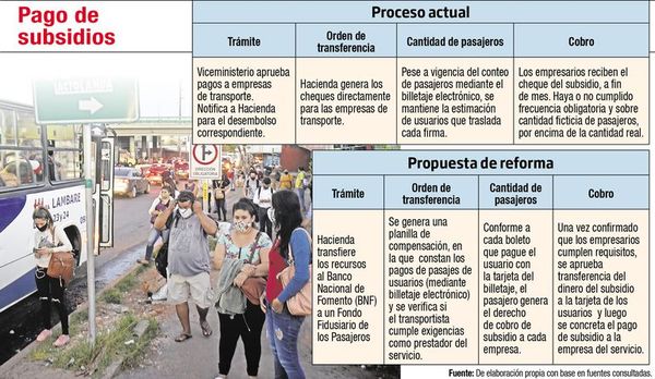 Impulsan reforma de transporte, ante sistema actual que beneficia a mafias - Nacionales - ABC Color