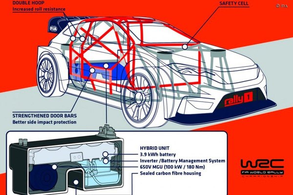 Hyundai, Toyota y el M-Sport seguirán en el WRC en la era “híbrida”