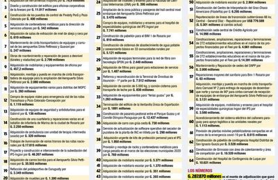 Engineering y MOPC buscan cambiar informe  de DNCP sobre paso ñandutí - Nacionales - ABC Color