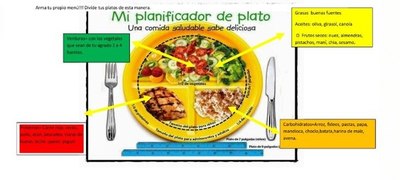 ¿Sabés cuántos kilos subiste en estos días?  - Nacionales - ABC Color