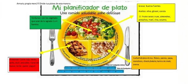 ¿Sabés cuántos kilos subiste en estos días? - Nacionales - ABC Color