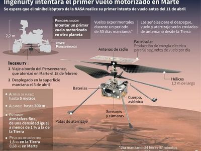El helicóptero  de la NASA se apresta para volar en  Marte