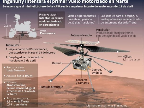 El helicóptero de la NASA se apresta para volar en Marte