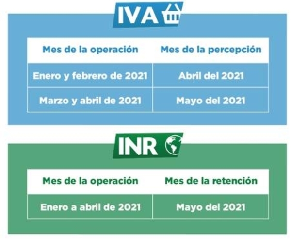 Diario HOY | Modifican fechas de retenciones del IVA y del INR
