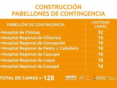 MOPC adjudicó la construcción de nuevos pabellones que sumarán 128 camas de UTI