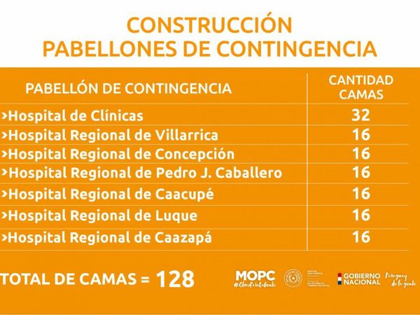 MOPC adjudicó la construcción de nuevos pabellones que sumarán 128 camas de UTI
