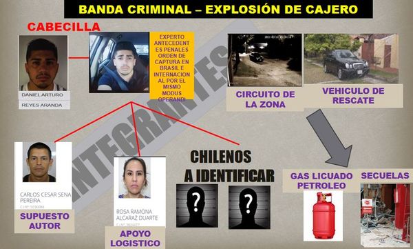 Buscan identificar a cuatro chilenos asaltacajeros - Nacionales - ABC Color