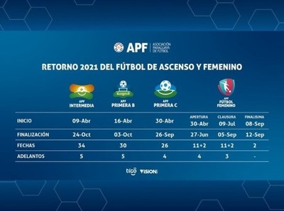 APF ratifica inicio de los torneos de ascenso y femenino - APF