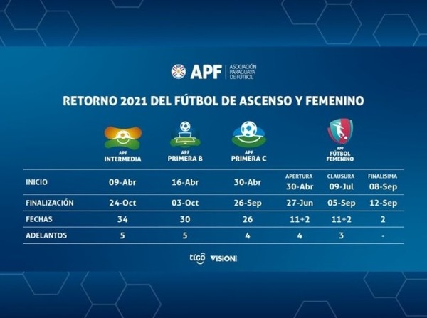 APF ratifica inicio de los torneos de ascenso y femenino - APF