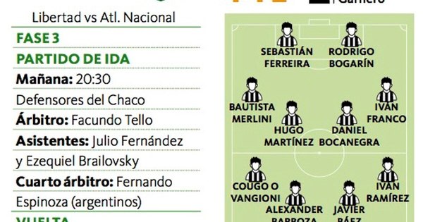 La Nación / Garnero prepara un fuerte equipo