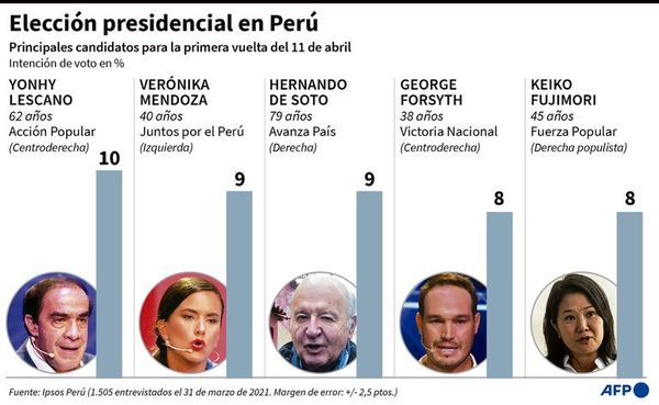 “Superdomingo” electoral, pese al avance del covid-19 en Sudamérica - Mundo - ABC Color