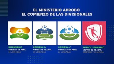 De la Intermedia al Femenino, el calendario del regreso de las Divisionales - Fútbol de Intermedia - ABC Color