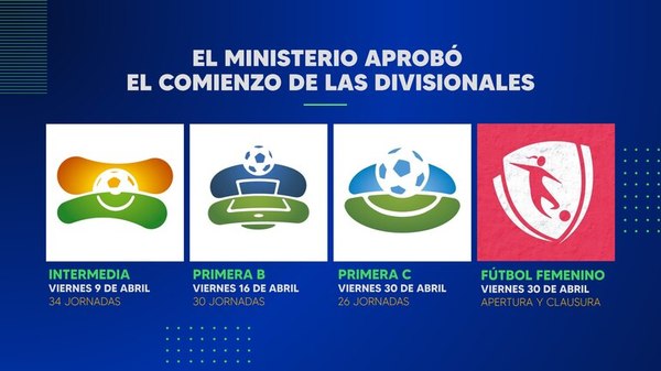 De la Intermedia al Femenino, el calendario del regreso de las Divisionales - Fútbol de Intermedia - ABC Color