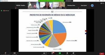La Nación / Crearán la Cámara Paraguayo-Mexicana para impulsar la reactivación económica