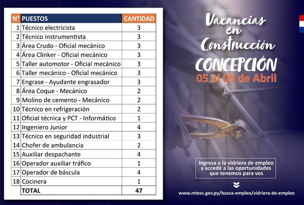 Ministerio de Trabajo ofrece empleo a profesionales de distintas áreas para futura planta de celulosa | Radio Regional 660 AM