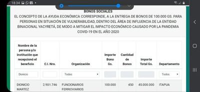 Ferroviarios desmienten haber recibido bonos de la EBY - Nacionales - ABC Color