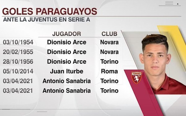 Crónica / “Tonny” he’i que su hija le hizo un mejor jugador