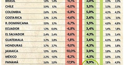 La Nación / Efecto rebote, más técnico que humano
