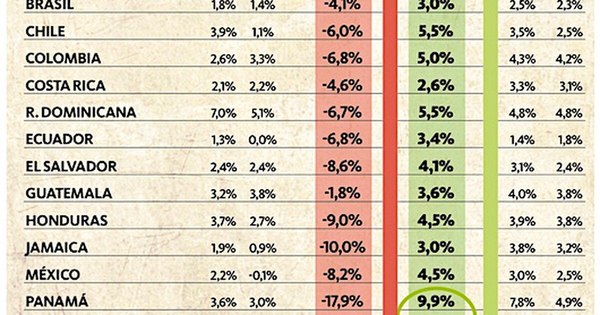 La Nación / Efecto rebote, más técnico que humano