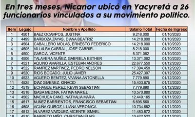 Nicanor instaló a 26 operadores políticos en la EBY