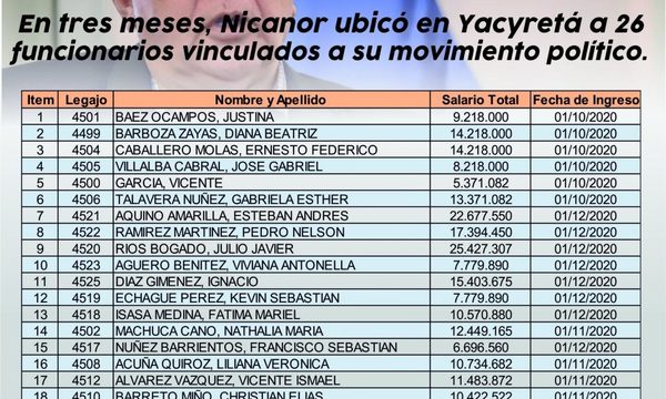 Nicanor instaló a 26 operadores políticos en la EBY