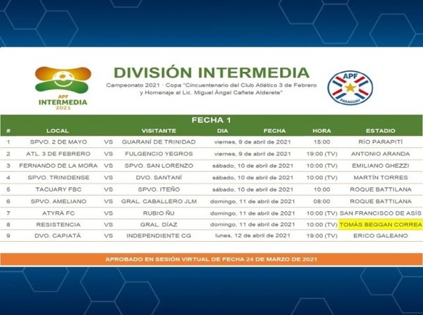 Todo está listo - APF