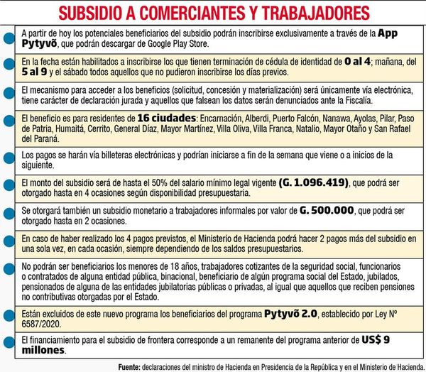 Hacienda habilita hoy el registro para beneficiarios del subsidio de frontera - Nacionales - ABC Color