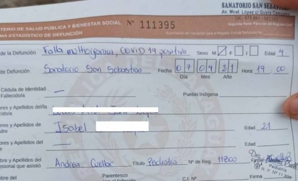Diario HOY | Certifican que niño de 3 años murió por Covid-19, familiares dudan