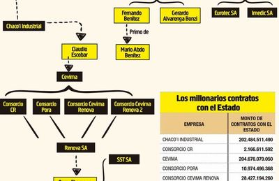 Hospitales sufren por fallas en plantas de oxígeno instaladas por amigos del poder - Nacionales - ABC Color