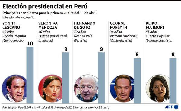 Perú suspende presidenciales en Paraguay por COVID - Nacionales - ABC Color