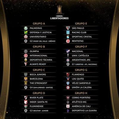 Equipos Paraguayos conocen rivales en la Libertadores y en la Sudamericana – Prensa 5
