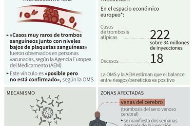 Nuevas investigaciones a Janssen y AstraZeneca - Mundo - ABC Color