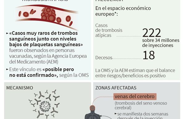 Nuevas investigaciones a Janssen y AstraZeneca - Mundo - ABC Color