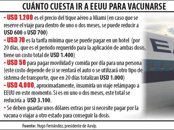 “Es más barato viajar a EEUU que pagar una terapia”