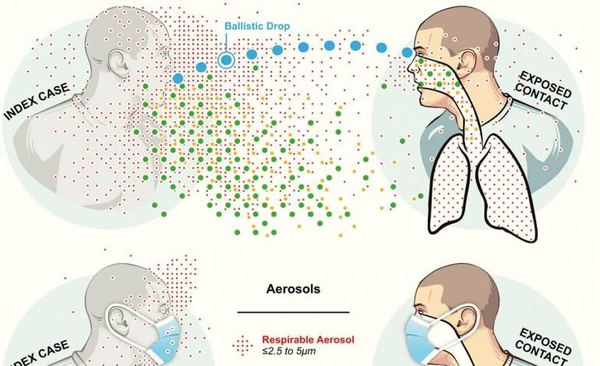 Diario HOY | COVID-19: ¿Cómo se produce la transmisión vía aérea?