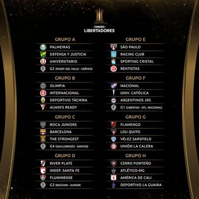 Equipos Paraguayos conocen rivales en la Libertadores y en la Sudamericana - ADN Digital