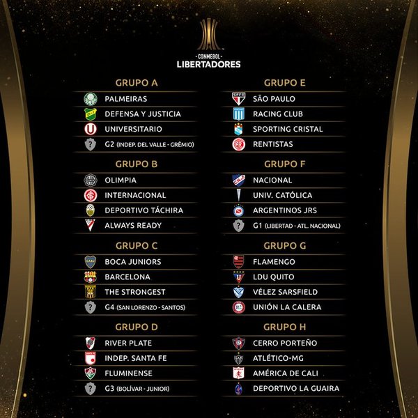 Equipos Paraguayos conocen rivales en la Libertadores y en la Sudamericana - ADN Digital