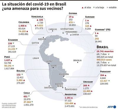 En Brasil 1 de cada 4 ciudades tiene lista de espera para UTI - Mundo - ABC Color